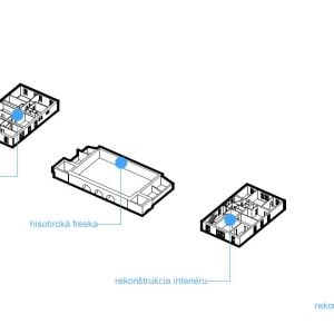Axonometria zmien - 3. NP. Zdroj: Železnice Slovenskej republiky 