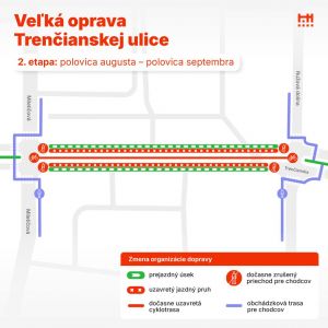 Zdroj: Bratislava - Hlavné mesto SR
