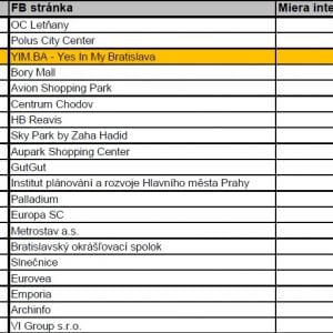 Autor: Gabriel Tóth