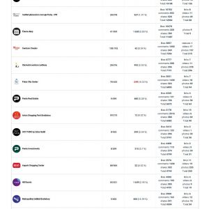 Zdroj: Katedra komunikácie